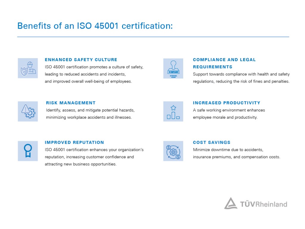 Benefits of ISO 45001
