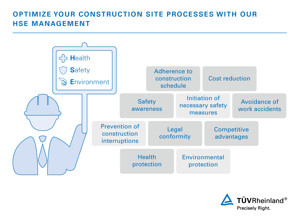 HSE Management in Construction Services