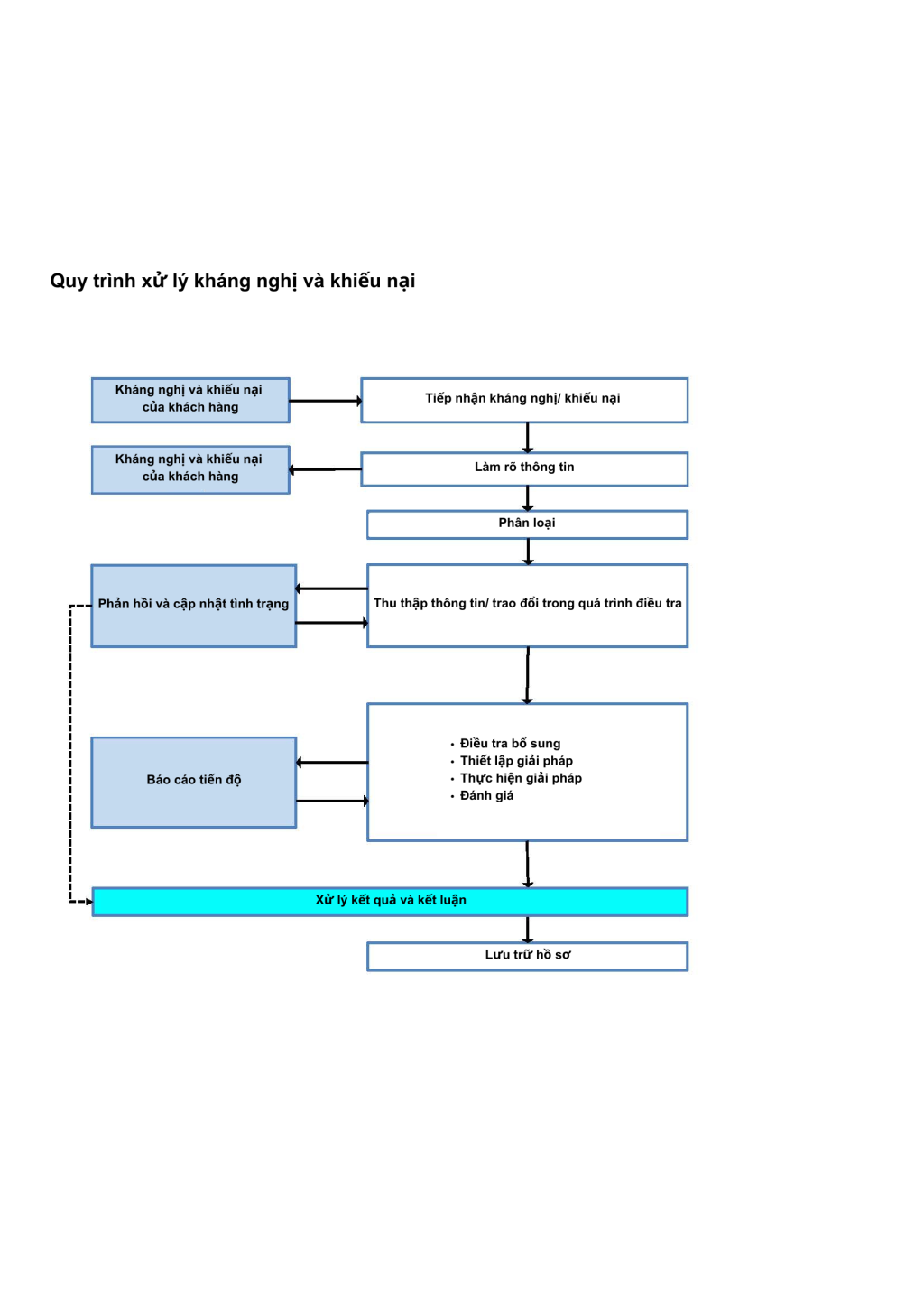 Complaint Process TUV Rheinland