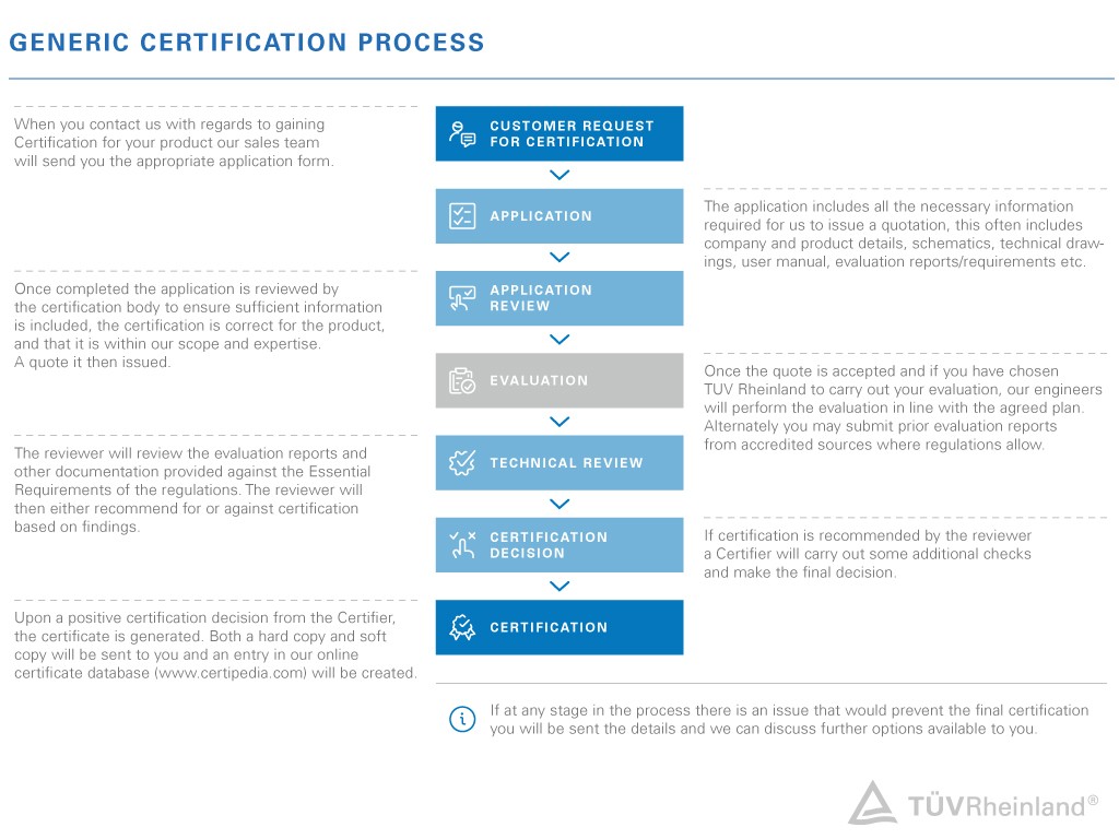 Graphic showing a generic certification process for UKCA.