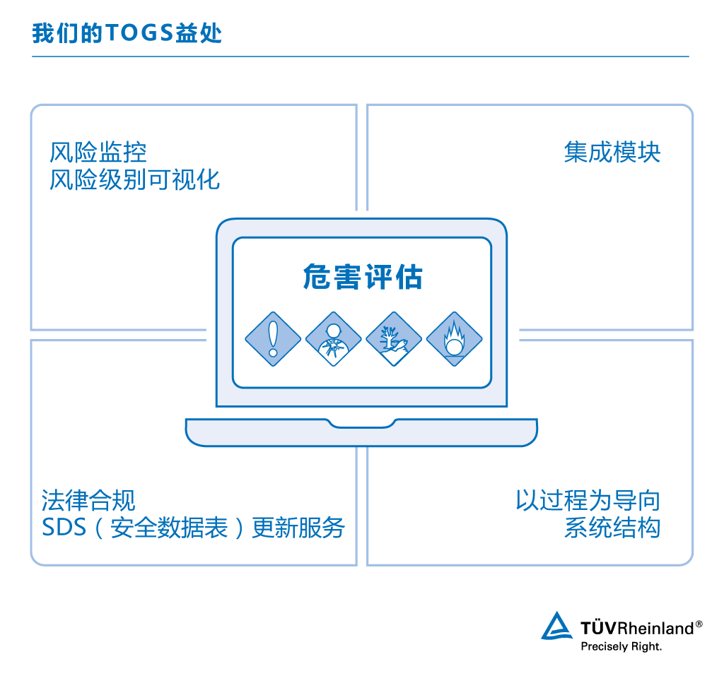 我们的在线有害物质管理系统的益处 有害物质管理的益处