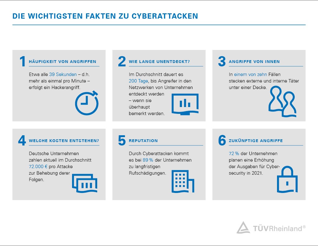 Fakten zum Penetrationstest | TÜV Rheinland