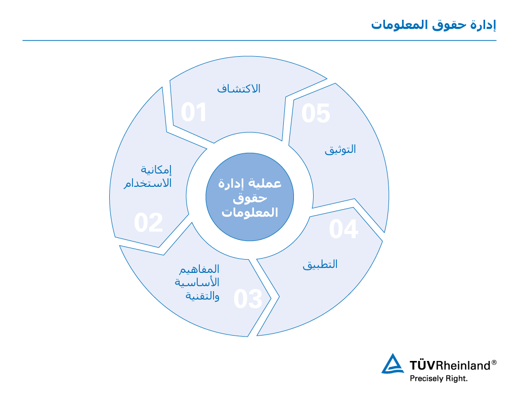 إدارة الحقوق – تي يو في 