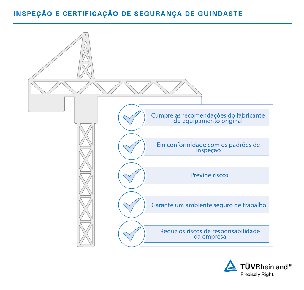 Da segurança pessoal à qualidade e redução de risco com os nossos serviços de inspeção de guindastes. Inspeção e certificação de guindastes | TÜV Rheinland