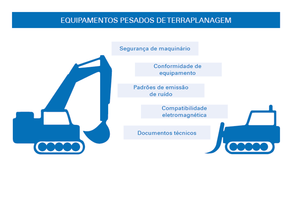 Testamos e certificamos maquinário pesado de terraplanagem e equipamentos Teste de equipamentos pesados de terraplanagem
