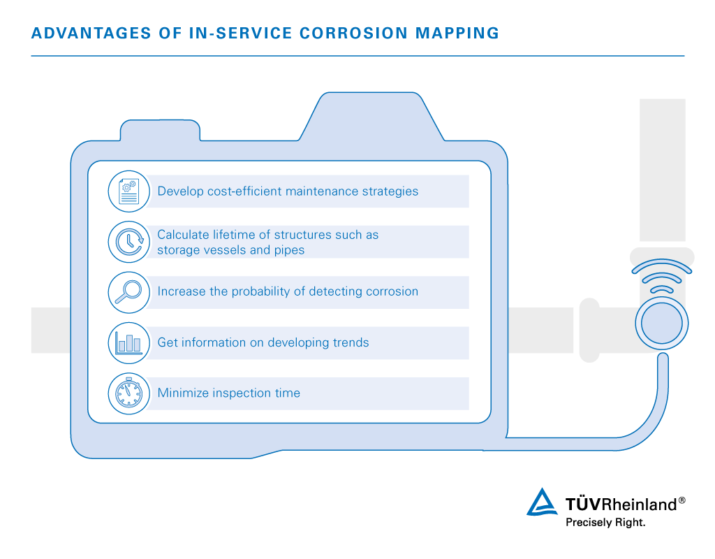 Corrosion mapping services