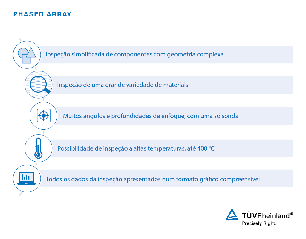 Testes e inspeção “Phased Array” | TÜV Rheinland