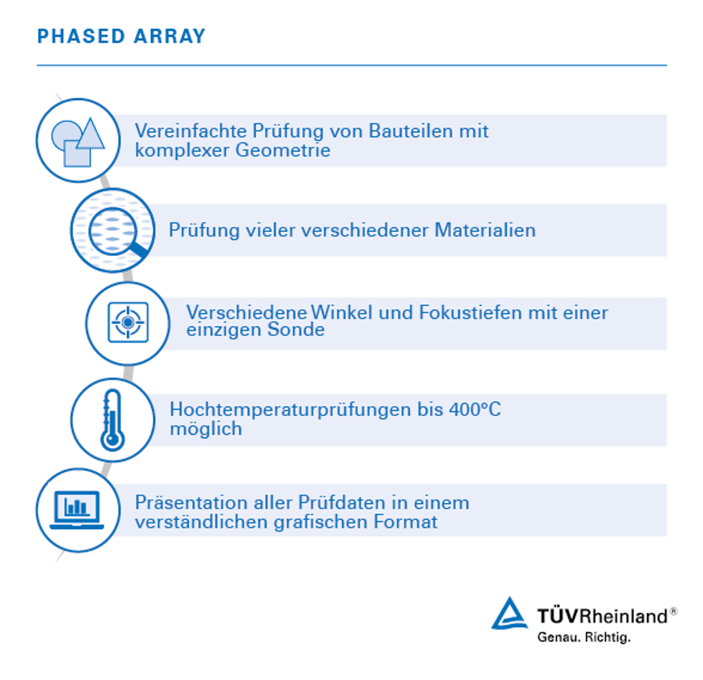 Phased Array-Prüfung und -Inspektion | TÜV Rheinland