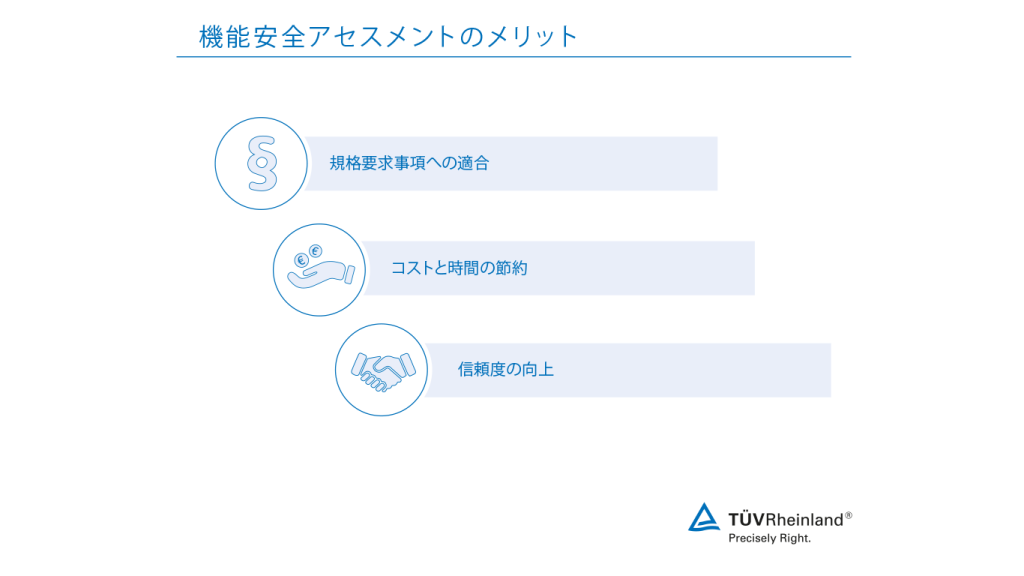 機能安全アセスメントのメリット 
