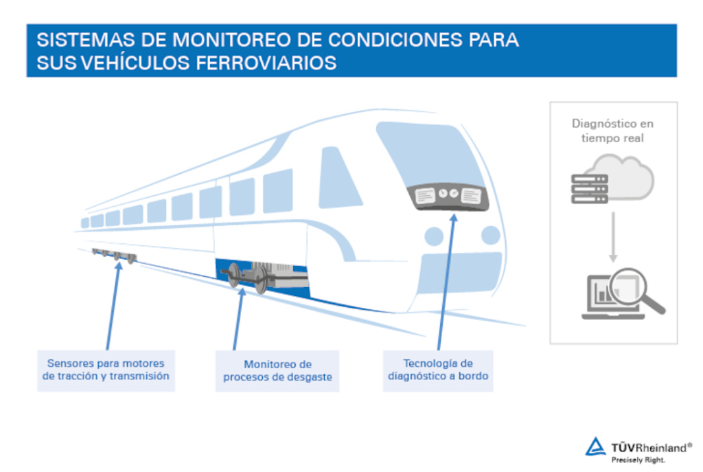 Nuestro servicio de monitoreo de condiciones para la seguridad de sus vehículos ferroviarios