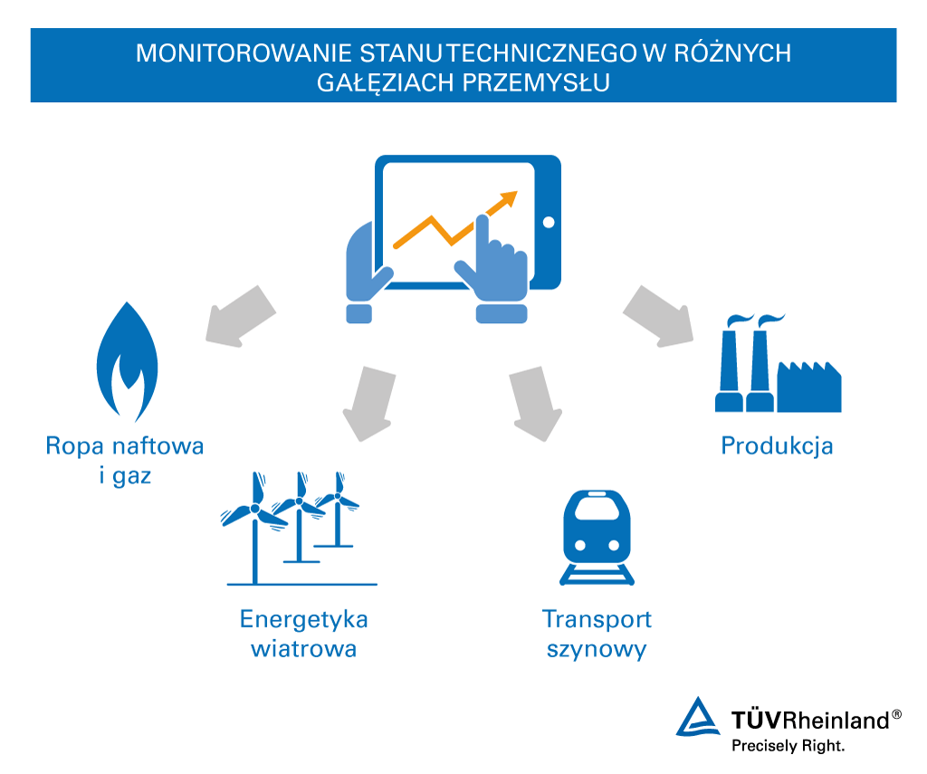 Monitorowanie stanu technicznego w różnych gałęziach przemysłu Monitorowanie stanu technicznego – TÜV Rheinland
