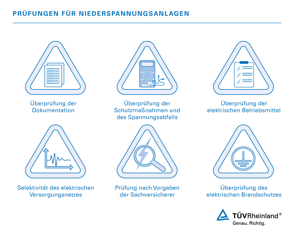 Prüfdienstleistungen für Niederspannungsanlagen | TÜV Rheinland