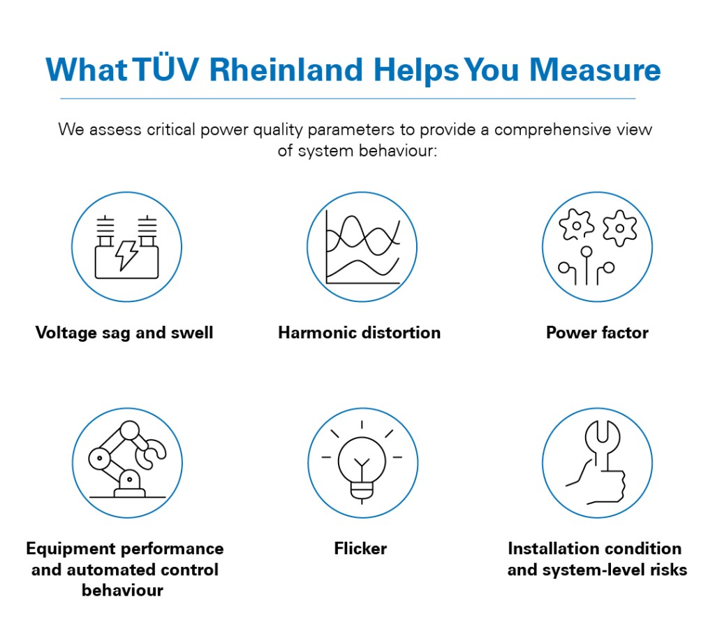 What TÜV Rheinland Helps You Measure 
