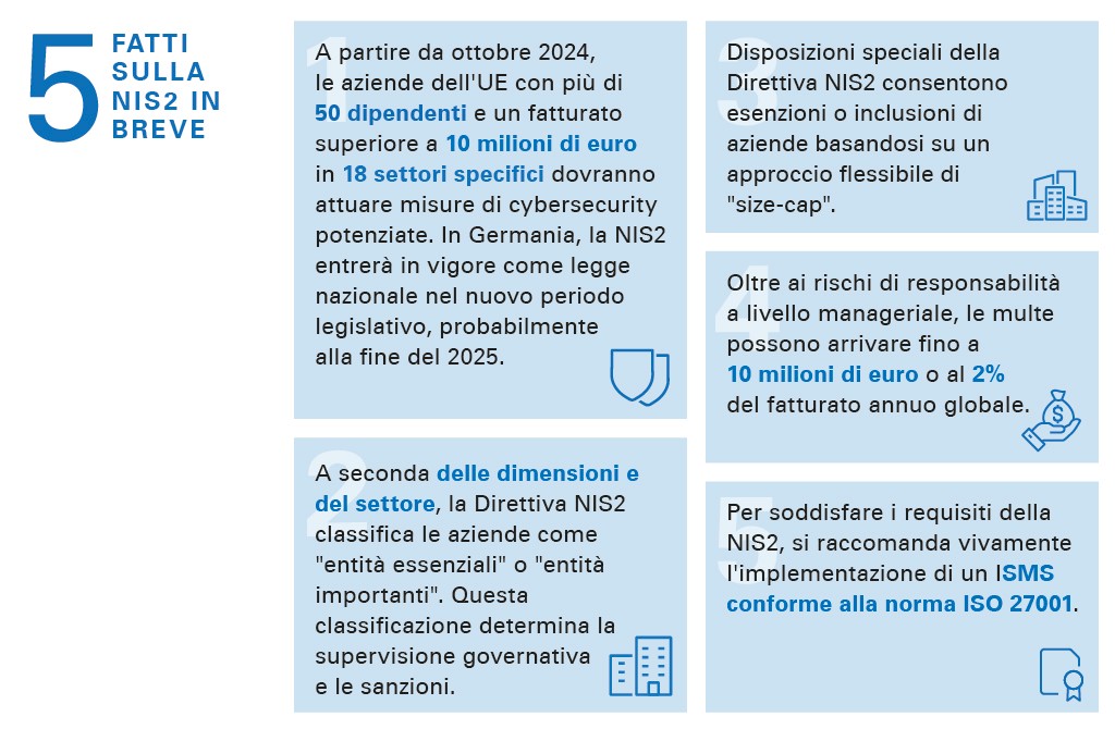 NIS 2 Directive | TÜV Rheinland