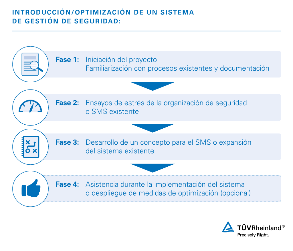 Gestión de seguridad ferroviaria | TÜV Rheinland