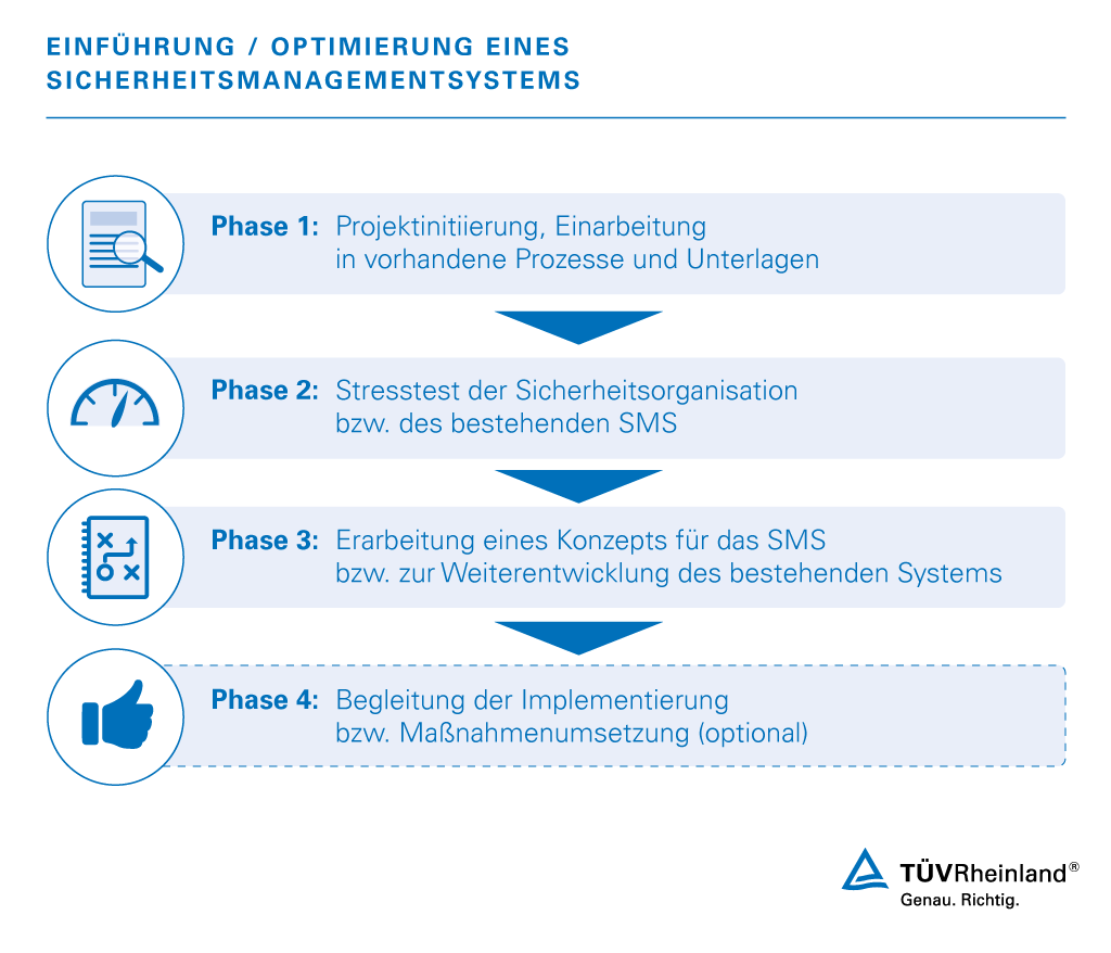 Sicherheitsmanagement Bahn | TÜV Rheinland