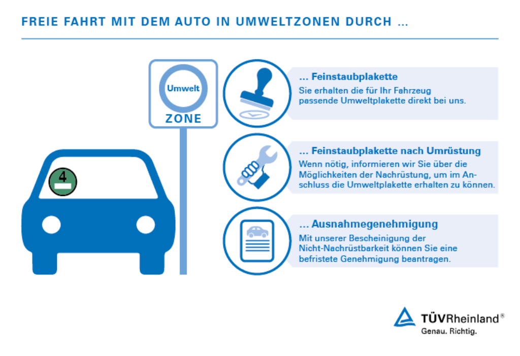 Feinstaubplakette für die Fahrt in Umweltzonen – TÜV Rheinland