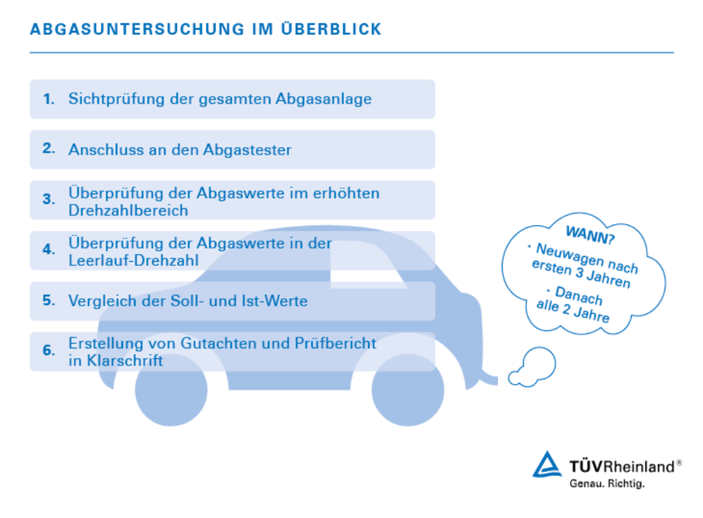 Abgasuntersuchung im Überblick | TÜV Rheinland