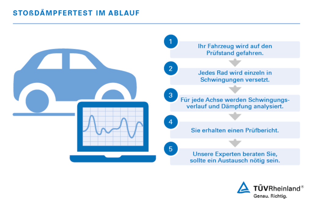 Stoßdämpfertest im Ablauf | TÜV Rheinland
