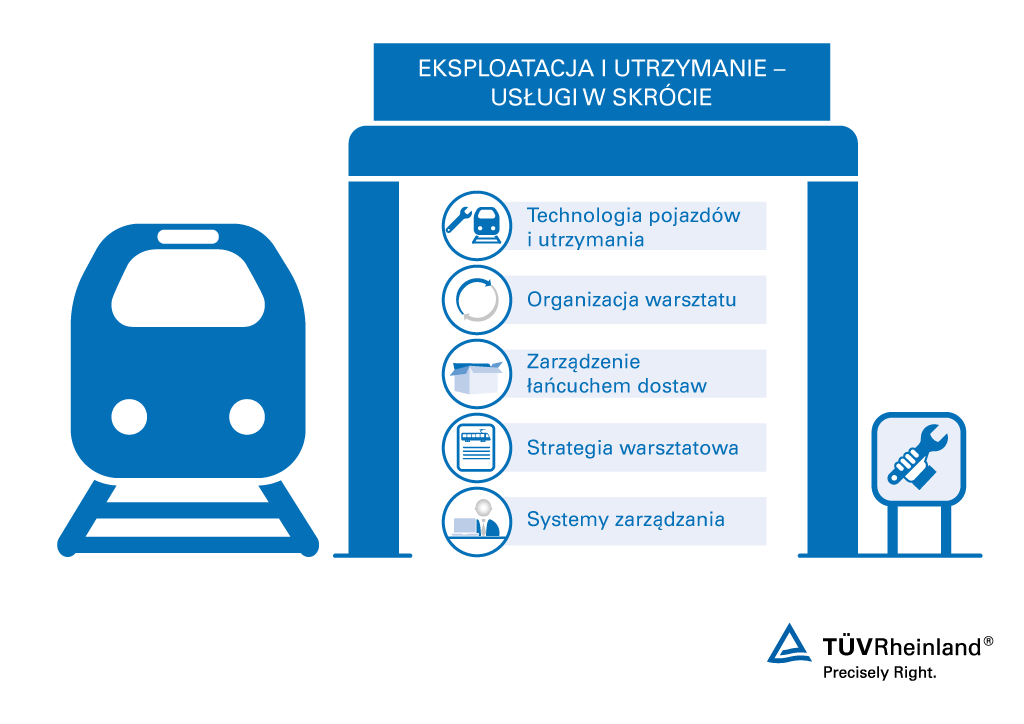 Nasze kompleksowe usługi pomogą Ci w utrzymaniu pojazdów. Utrzymanie taboru kolejowego i certyfikacja ECM – TÜV Rheinland