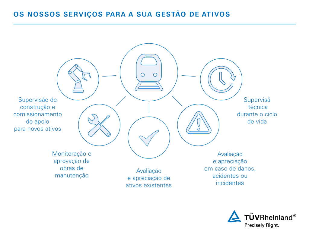Prestamos apoio em quatro áreas de especialização com os nossos serviços abrangentes. Gestão de ativos para o setor ferroviário | TÜV Rheinland