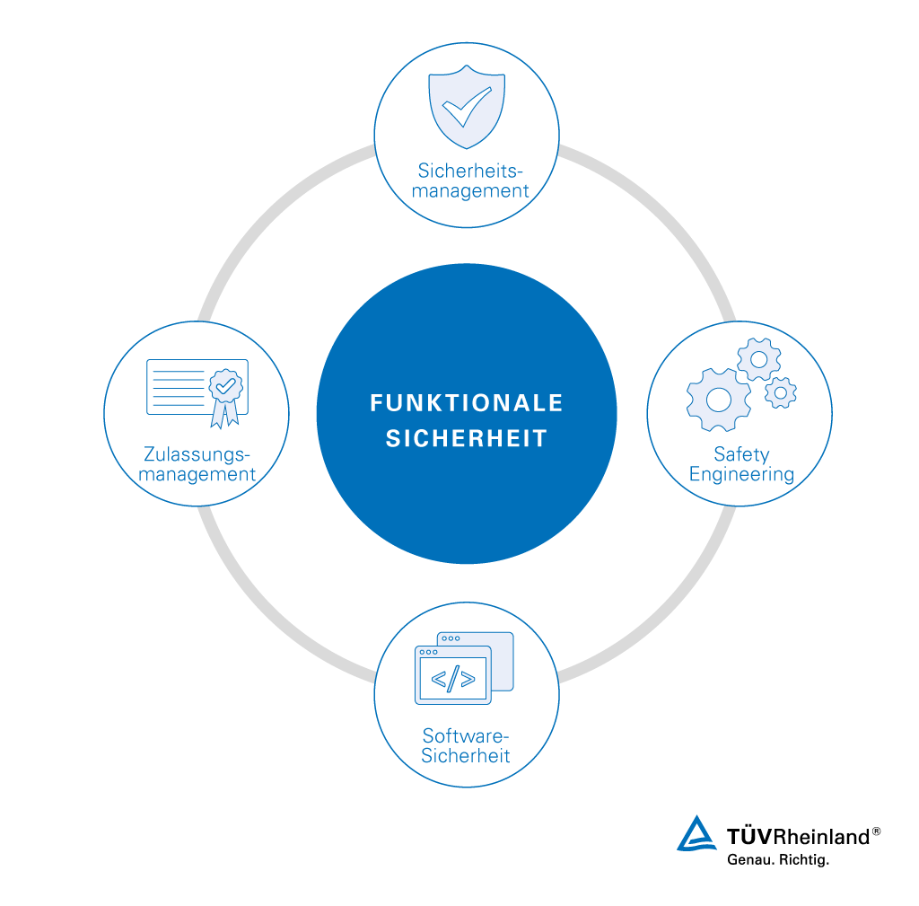 Services für die Sicherheit mobiler Systeme und Verkehrstechnik | TÜV Rheinland