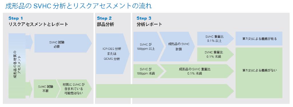 TUV_Rheinland_209_SVHC_steps_JP