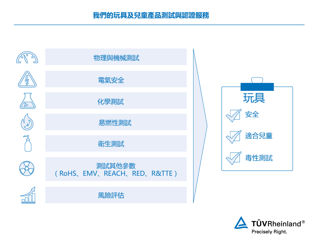 我們測試與認證您的玩具及兒童產品。 玩具及兒童產品測試服務