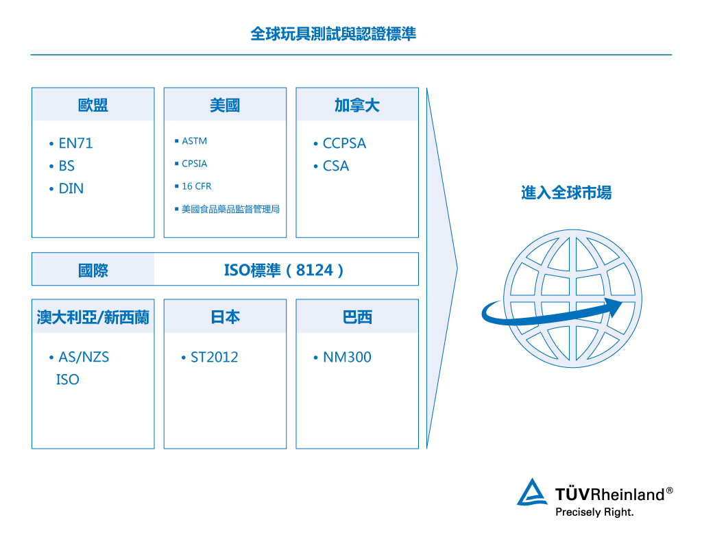 我們根據歐洲標準進行玩具及兒童產品認證。 玩具及兒童產品測試標準