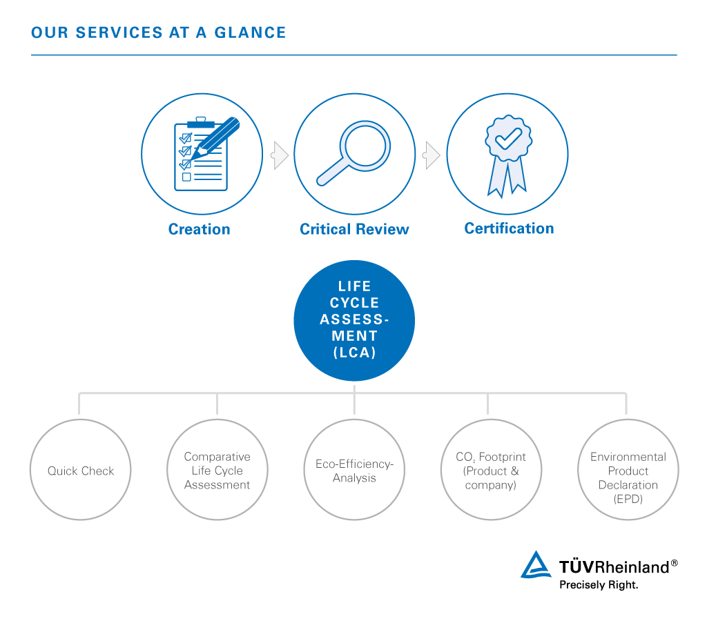 LCA services | TÜV Rheinland