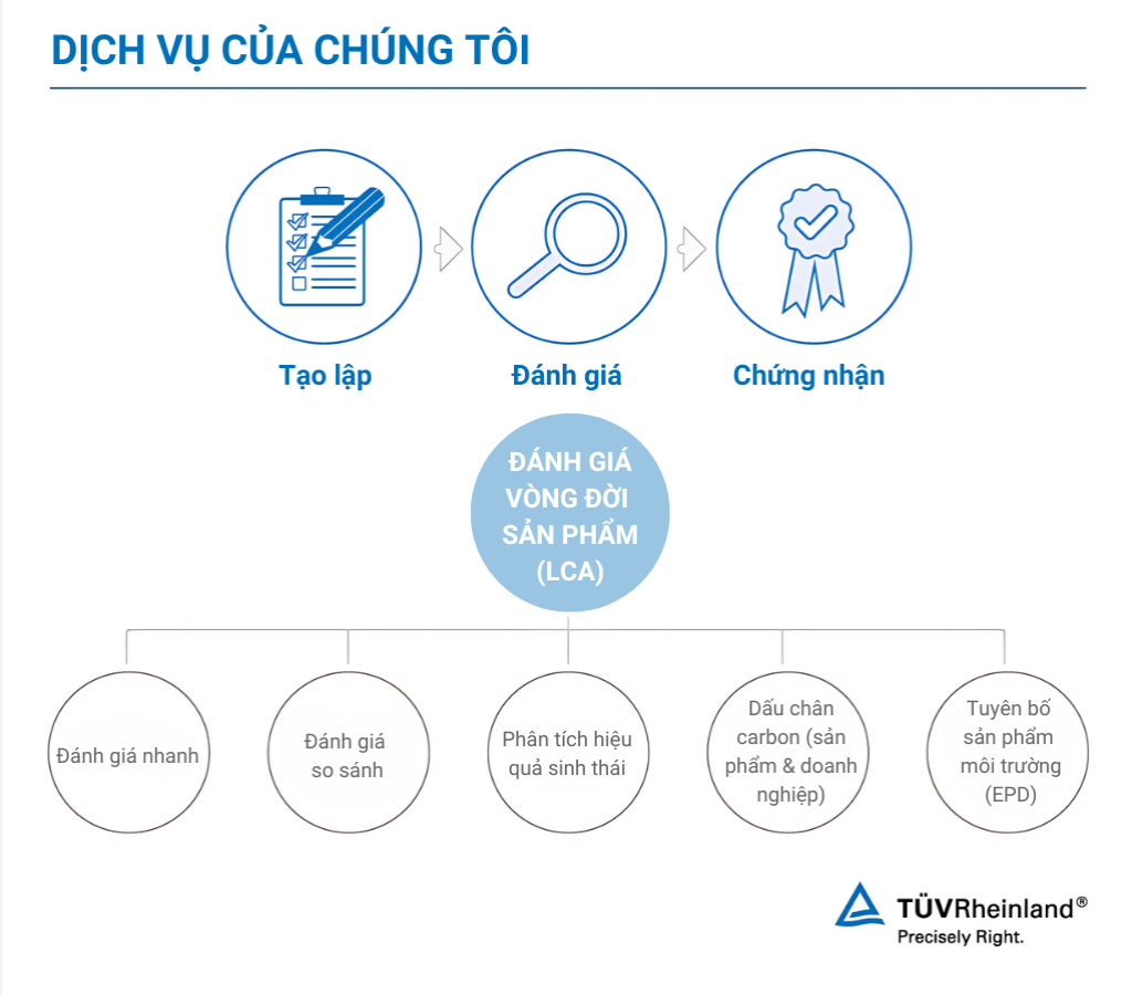 LCA services | TÜV Rheinland