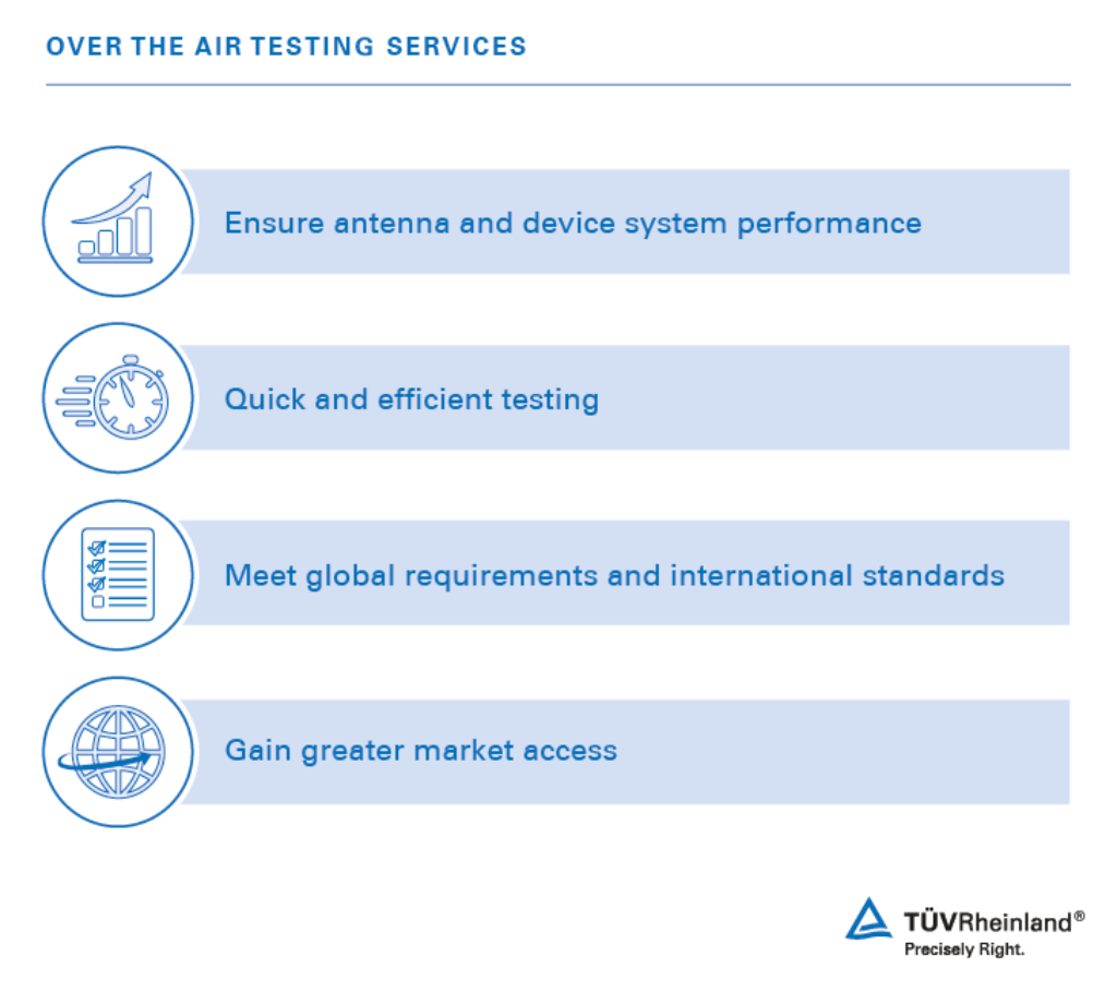 Over the air testing services | TÜV Rheinland