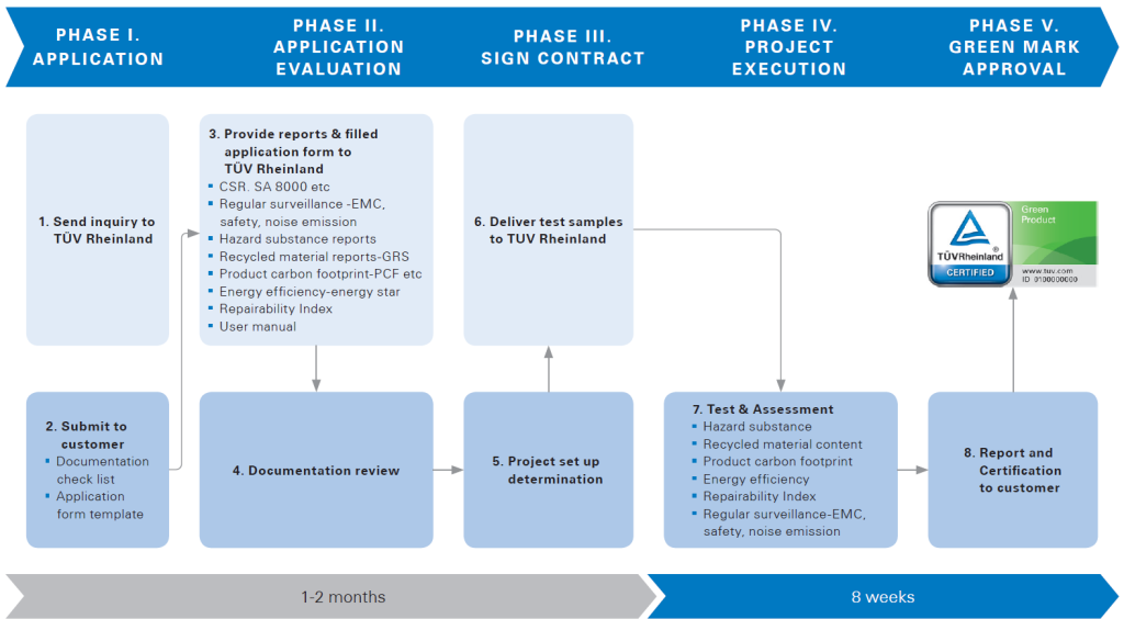 Find your certification path