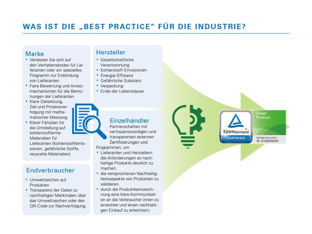 Nutzen Sie Nachhaltigkeit für Ihr Produkt