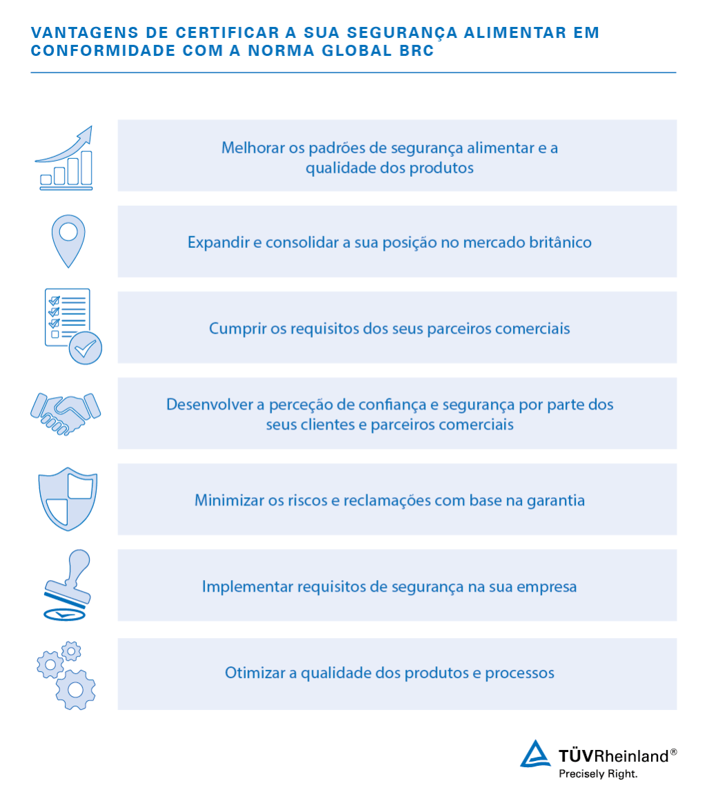 Vantagens de certificar a segurança dos seus alimentos no âmbito da Norma global do BRC Vantagens de uma certificação BRC
