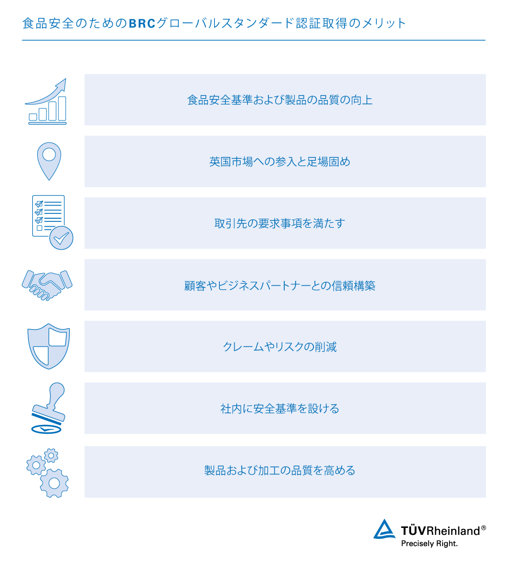 BRC認証のメリット 