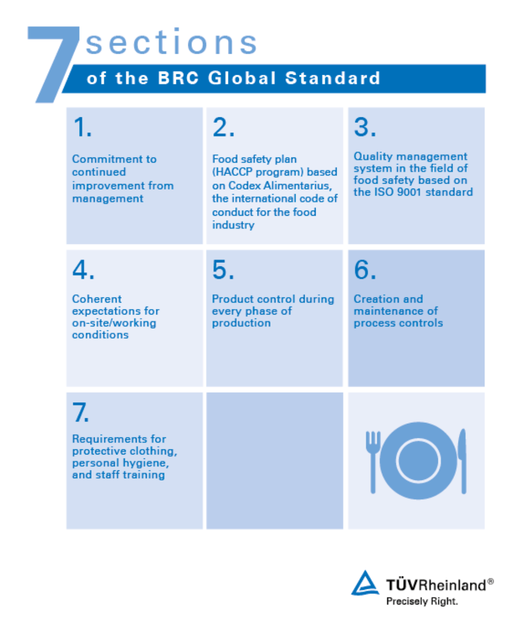 Tujuh bagian Standar Global BRC untuk Keamanan Pangan Tujuh bagian BRC