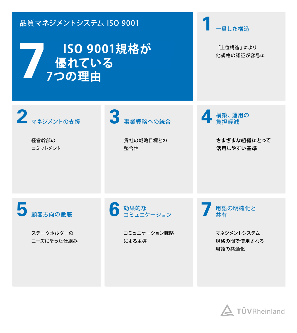 ISO 9001認証を取得すべき7つの理由