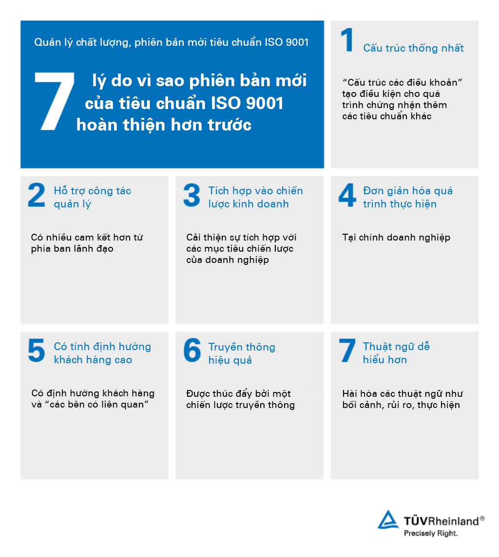 7 lý do vì sao phiên bản mới của tiêu chuẩn ISO 9001 hoàn thiện hơn trước