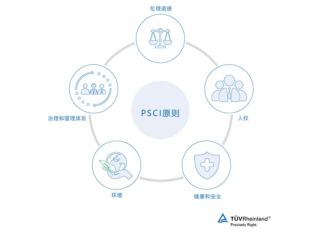 PSCI原则 | TÜV Rheinland PSCI审核程序