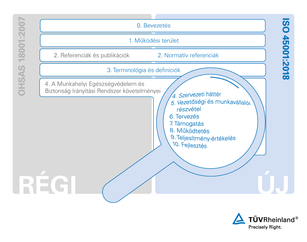 ISO 45001 és OHSAS 18001 összehasonlítása | TÜV Rheinland