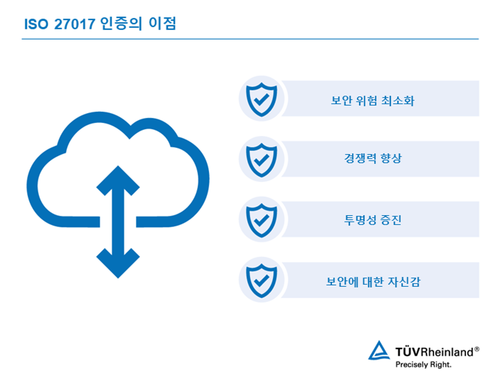 ISO 27017 인증의 이점 | TÜV Rheinland