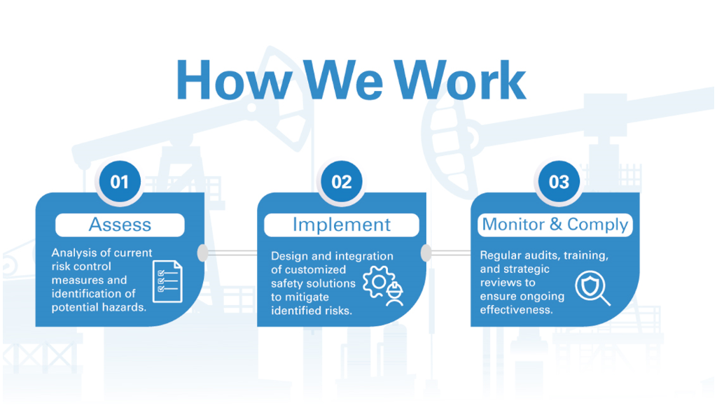 Comprehensive Process Safety Management (PSM) Services